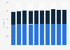 Number of participants in high school athletic programs in Texas 2009-2019