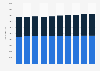 Number of participants in high school athletic programs in California 2009-2019