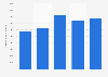 Industrial sector electricity generation from waste