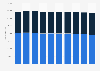 Number of participants in high school athletic programs in Illinois 2009-2019