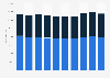 Number of participants in high school athletic programs in Ohio 2009-2018