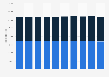 Number of participants in high school athletic programs in Pennsylvania 2009-2018