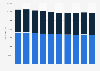 Number of participants in high school athletic programs in Michigan 2009-2019