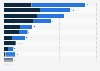 Leading container ship operators - owned and chartered ships 2024