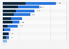 Owned and chartered TEUs of the world's leading container ship operators as of January 25, 2024