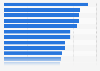 Bundesligavereine im HORIZONT-Performance-Check Kategorie Fans 2019