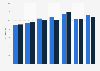 U.S. airlines - operating revenue and cost per available seat mile