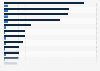 Ranking der kreativsten Werbefilmproduktionen in Deutschland 2018