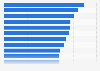 U.S. limited-service hotel chains: average daily rate 2009