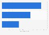 Pet food: Retail sales in the natural supermarket channel 2014, by category
