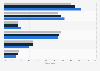 Cat food sales: share of U.S. retail sales by price category 2008-2010