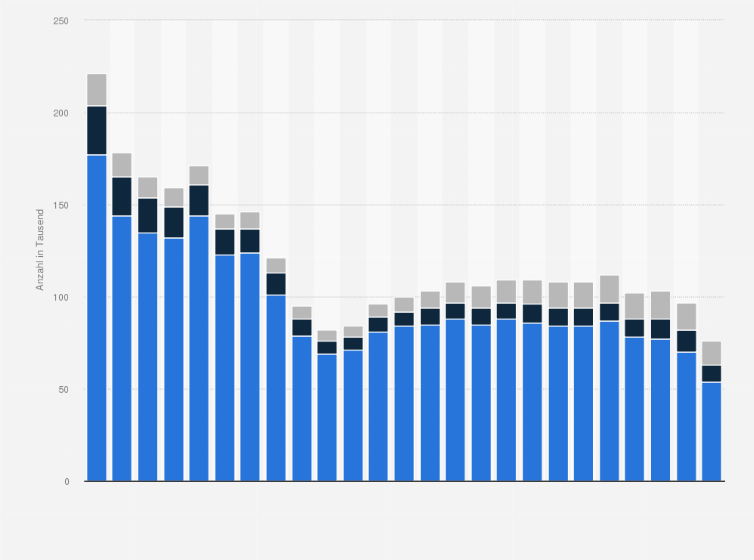 Statistik: Anzahl der Baufertigstellungen von Wohngebäuden in Deutschland nach Gebäudeart in den Jahren 2000 bis 2024 (in 1.000)