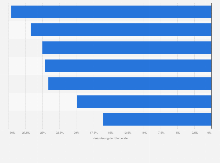 Statistik: Entwicklung der Sterberate aufgrund von Brustkrebs in ausgewählten europäischen Ländern im Zeitraum von 1989 bis 2006