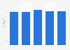 Number of mnufacturing establishments in Prince Edward Island