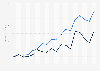 Congressional Campaign financing - receipts towards Republicans