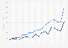 Congressional Campaign financing - receipts
