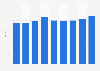 Canadian utilities industry: machinery and equipment price index 2014