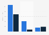 Congressional Campaign financing - receipts by type 2015/16