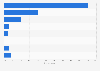 Most popular international destination countries for U.S. travelers as of June 2014