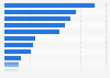 Primary reasons for seeking spa-related information on websites 2011
