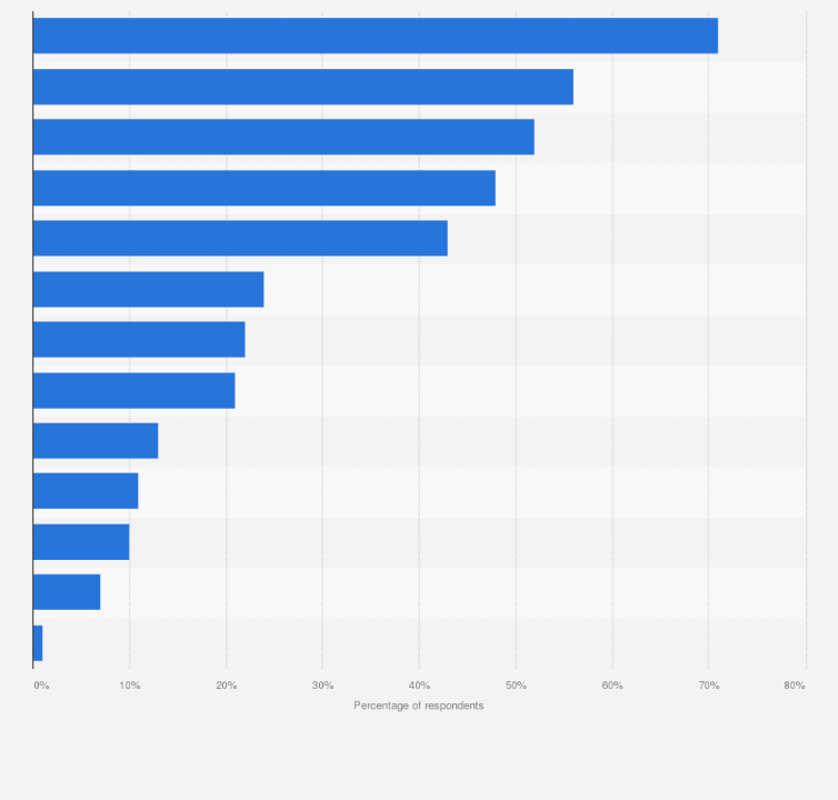 Statistic: What are your primary reasons for seeking spa-related information on websites?* 2011