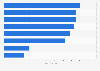 Preferences of spa treatments booked online 2011