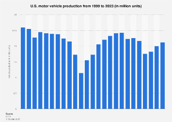 www.statista.com