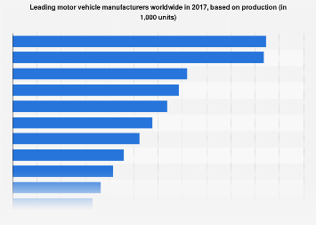 top automotive companies