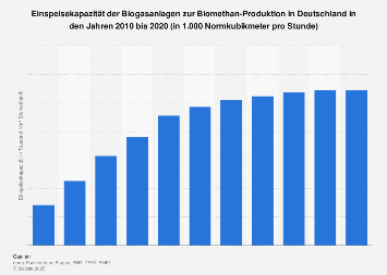 BierkГ¶nig Umsatz Pro Tag BierkГ¶nig Umsatz Pro Tag
