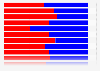 U.S. Presidential Election - Democratic and Republican percentages by female voters