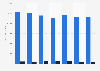 Books-A-Million: retail and e-commerce sales 2008-2014