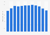 Manufacturing sector - electricity demand 1990-2009