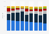 Main source of national news in selected countries worldwide 2015
