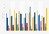 Main source of sports news in selected countries 2016