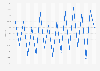 U.S. House of Representatives - Voting rates for representatives