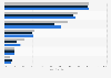 Survey - Use of cloud-based services by gender in the U.S.