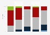 Deutsche Sportligen - Umfrage zu geschätzten Sponsoringerlösen 2014/15