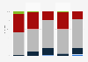 Entwicklung der Erlöse aus Ticketing der deutschen Sportligen 2014/15