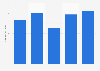 U.S. imports of wind-powered generating sets from India