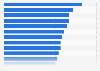 Fixed voice call volumes: incumbent operator's market share in 2014, by country