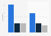 Recession in America - impact on working conditions