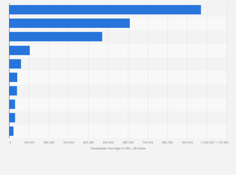 Statistik: Führende ETF-Anbieter in den USA nach dem Volumen des verwalteten Vermögens im Jahr 2016 (in Millionen US-Dollar)