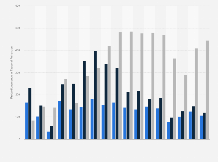 Statistik: Produktionsmenge von Edelmetallen des Bergbauunternehmens Vale in den Jahren 2008 bis 2024 (in 1.000 Feinunzen)