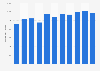 Suzuki - motor vehicles produced worldwide 2006-2016