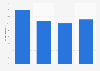 Recession in America - impact on working time
