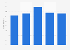 Recession in America - impact on working time of employees