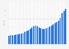 Purchase-only house price index for the U.S. 1991-2023