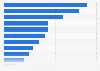 Umfrage zu notwendigen Eigenschaften mobiler Bezahldienste 2011