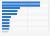 Energiekonzerne - Ranking nach Anzahl der Mitarbeiter 2014