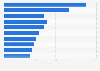 Meistbesuchte Online-Zeitungen in Europa 2012